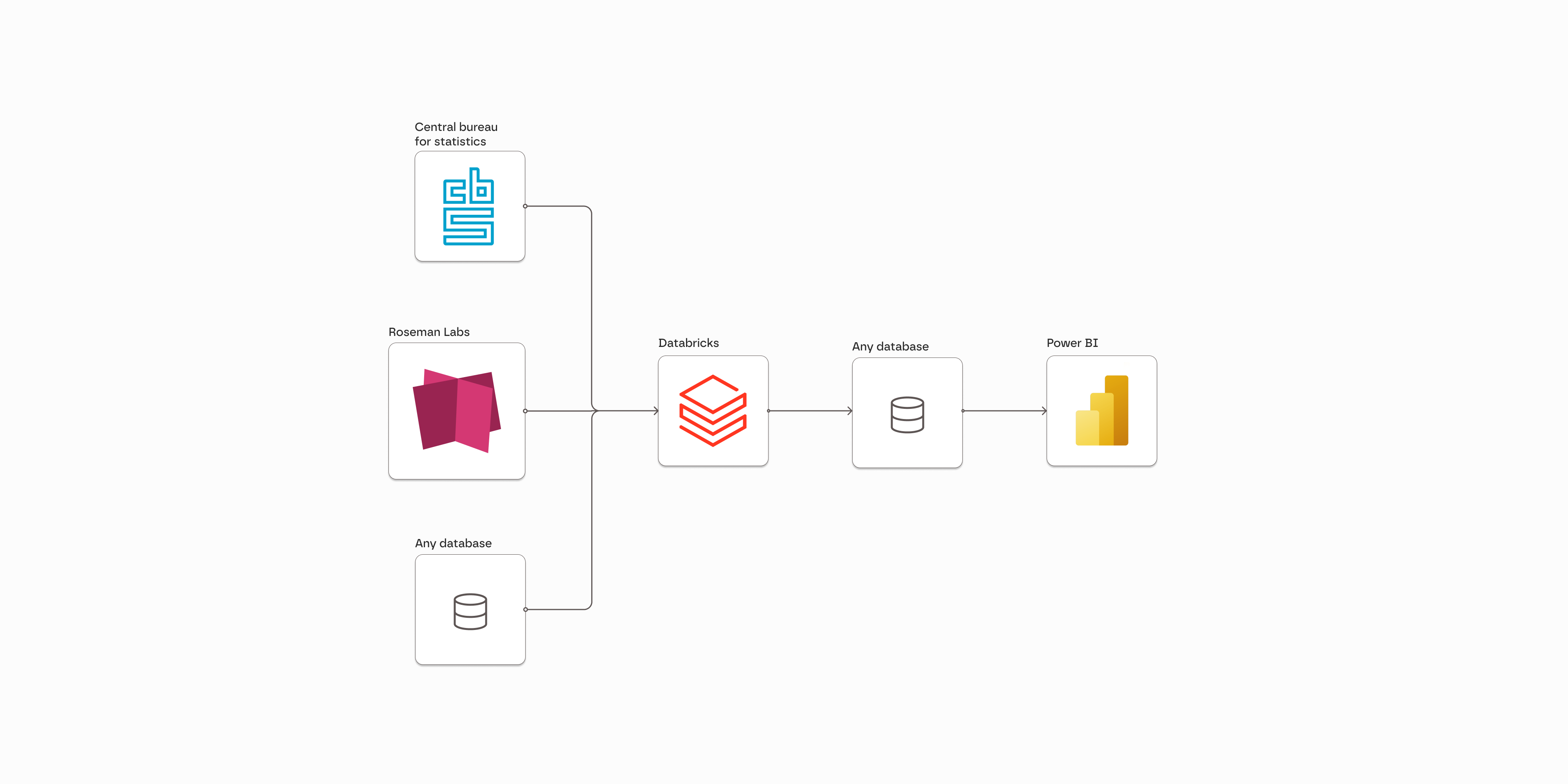 Integrating encrypted data analysis with Databricks