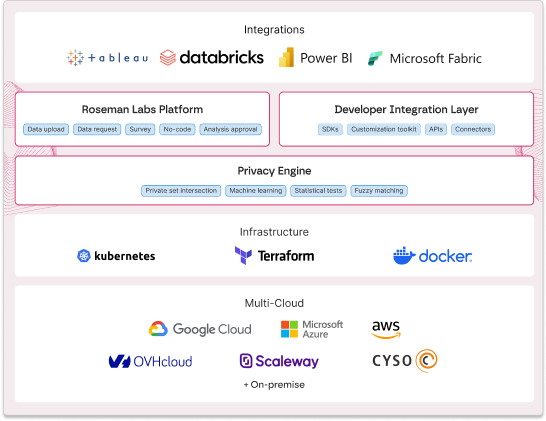 2025_08 Tech stack integration graphic